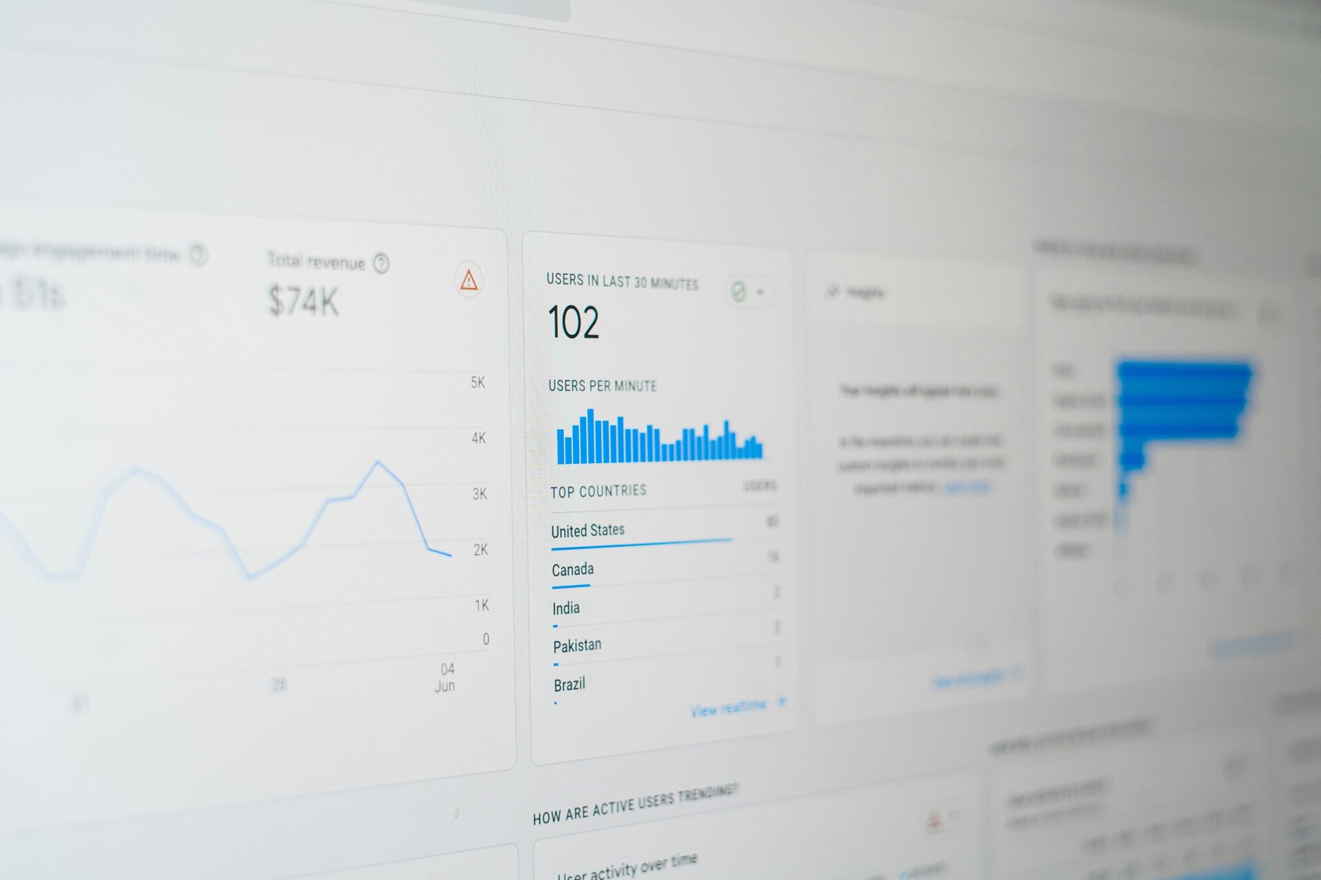 Mostly D: Dashboards & Business Insights Drive You