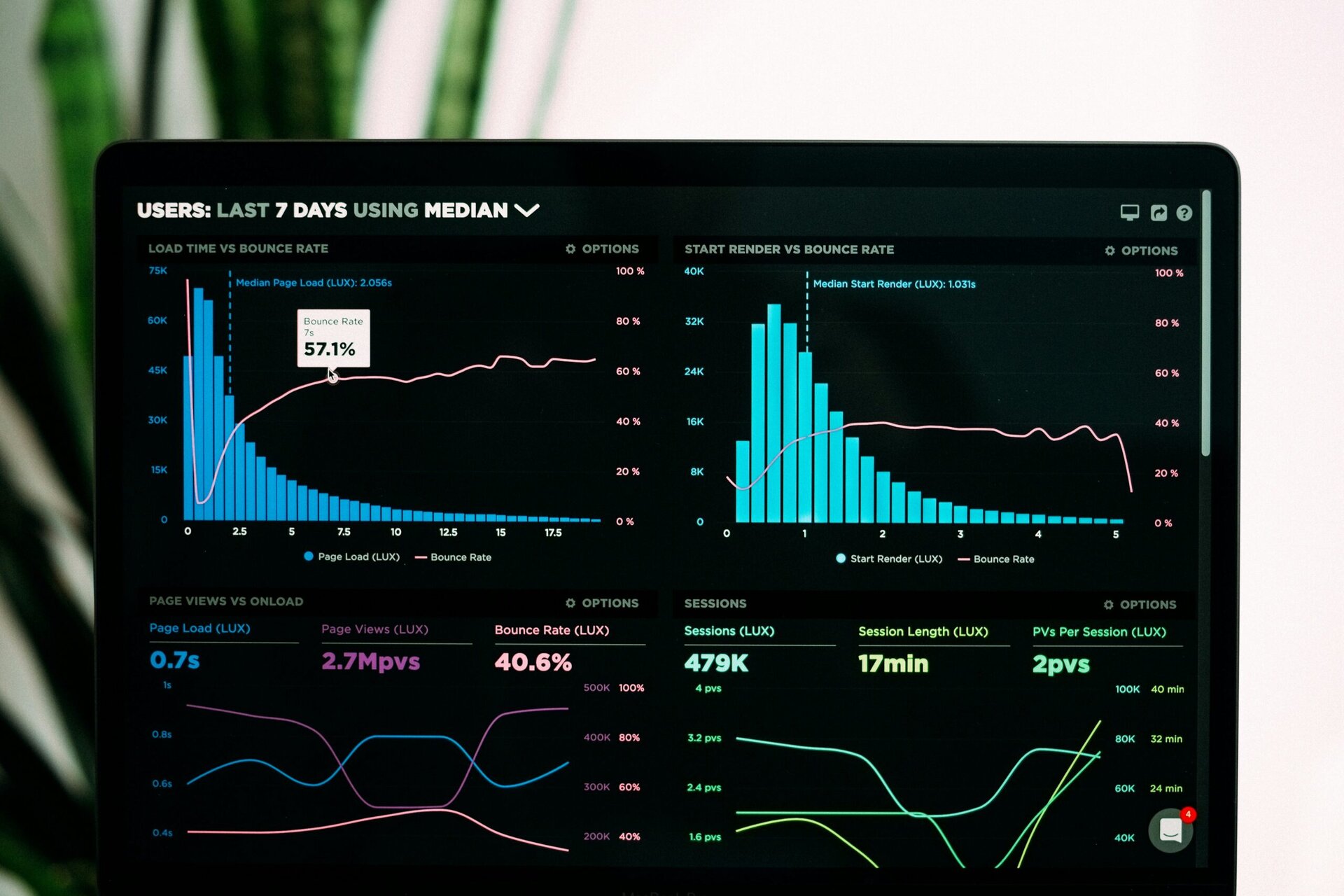 Mixed Answers: You’re Balancing Multiple Data Needs