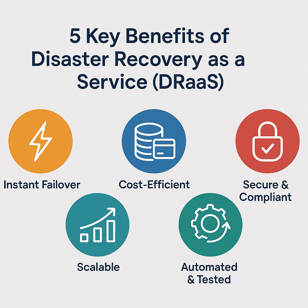 5 Key Benefits of Disaster Recovery as a Service (DRaaS)