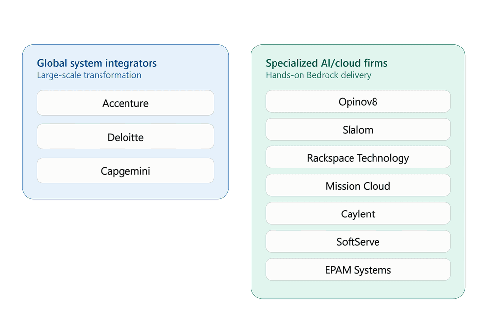 AWS Bedrock Consulting