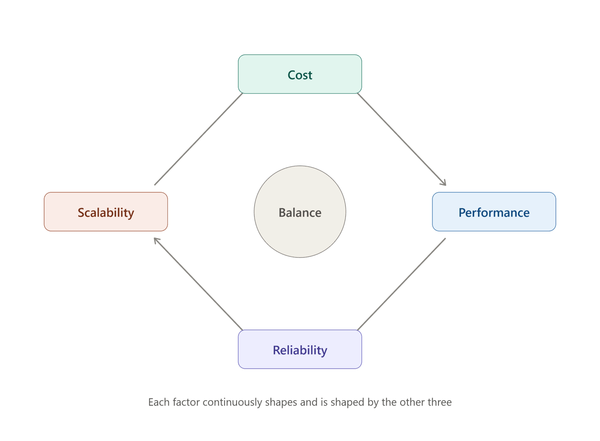 AWS Cost Optimization