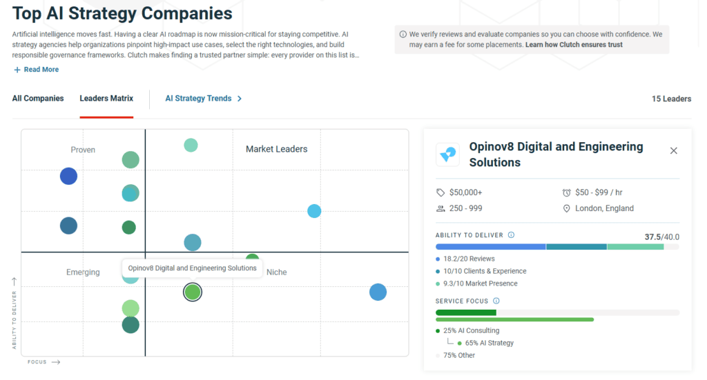 AI Strategy Companies