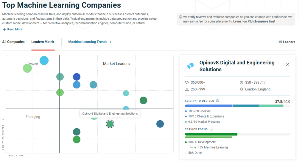 Top Machine Learning Companies