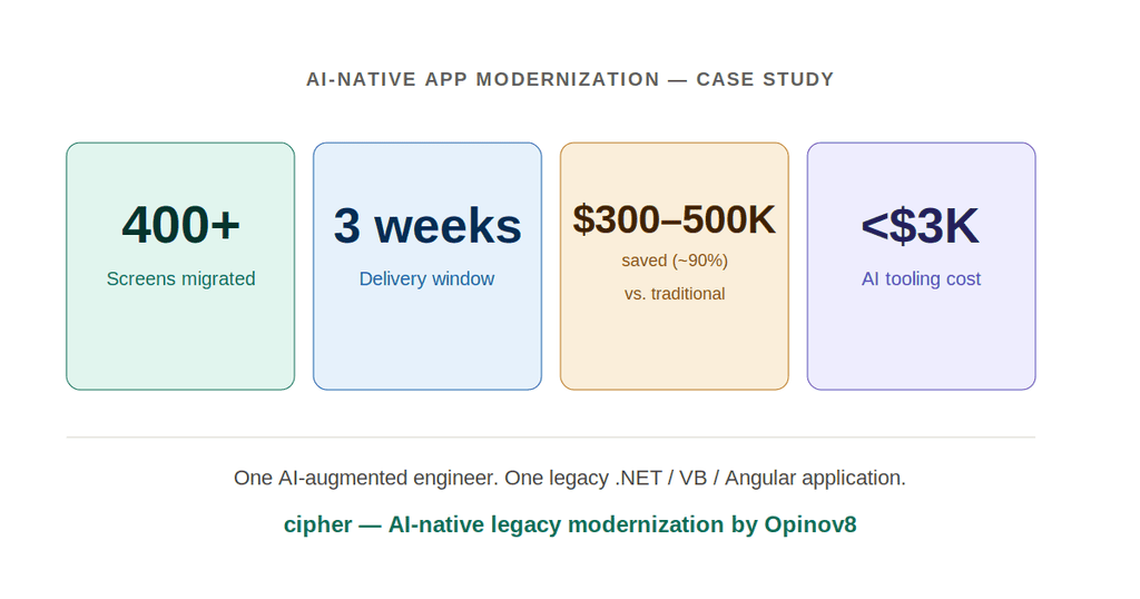 app modernization