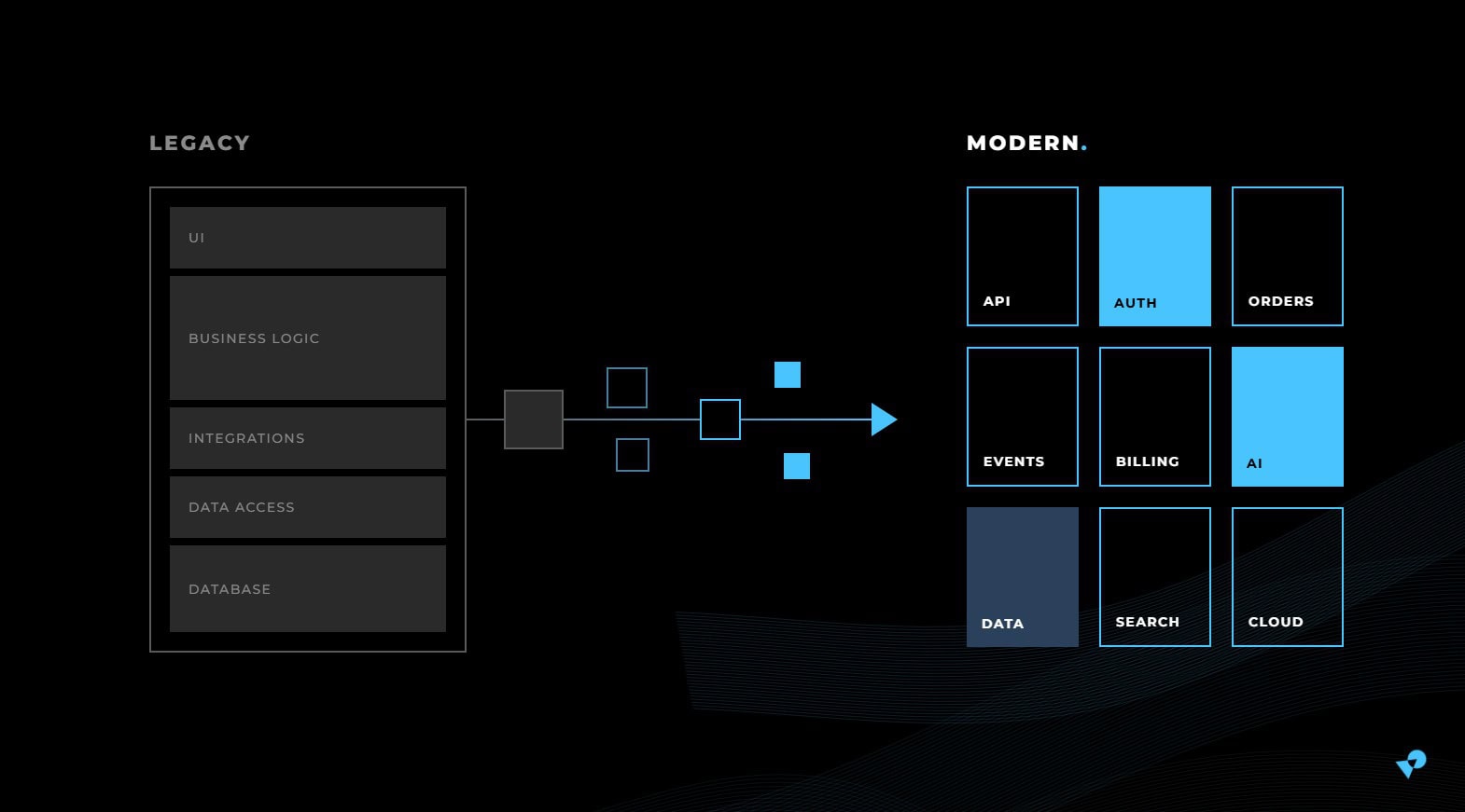 Top Application Modernization Companies