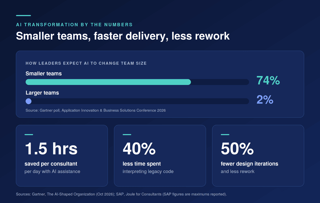 AI Transformation Consulting
