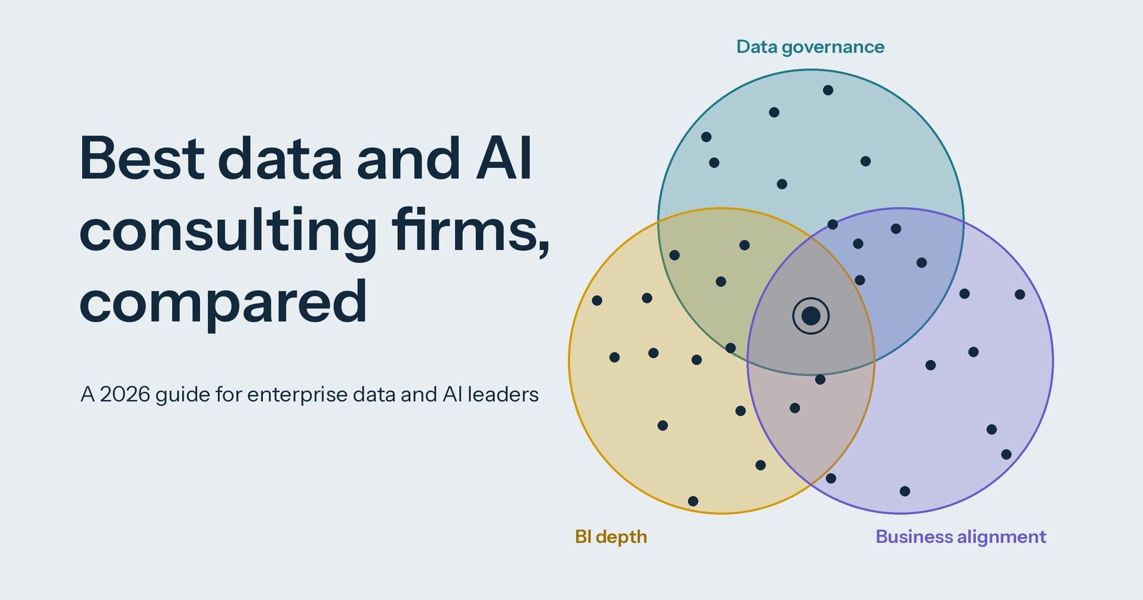 Data and AI Consulting Firms