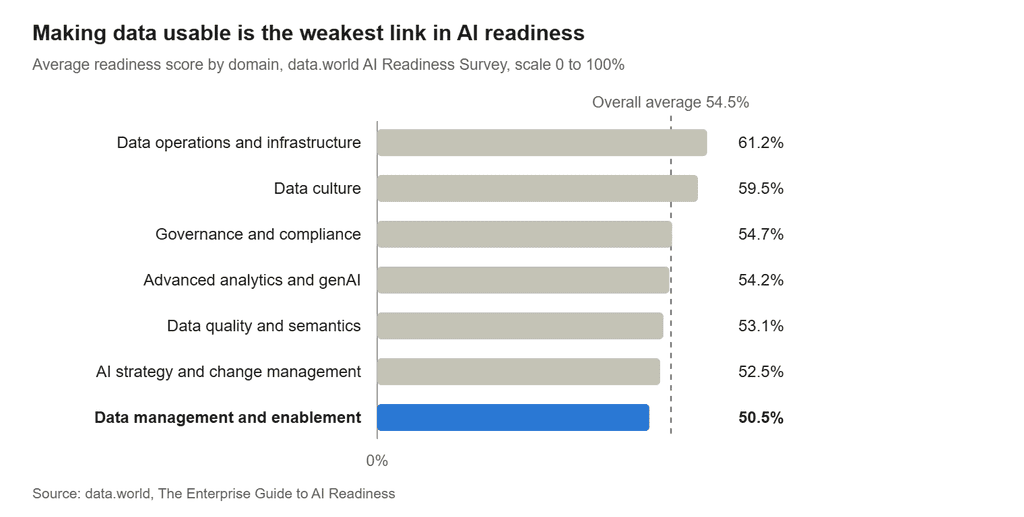 Guide to Enterprise AI Readiness