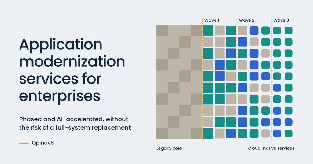 application modernization services