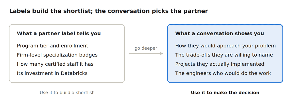 How to Choose a Databricks Partner